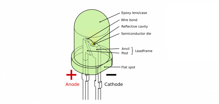 A light-emitting diode