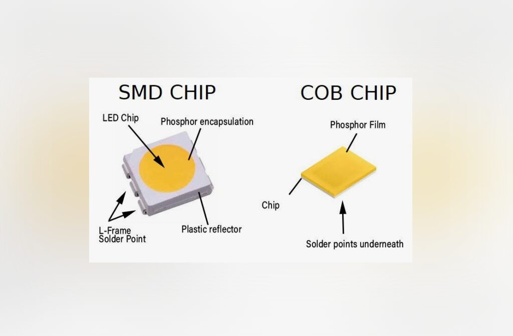 COB LED screens