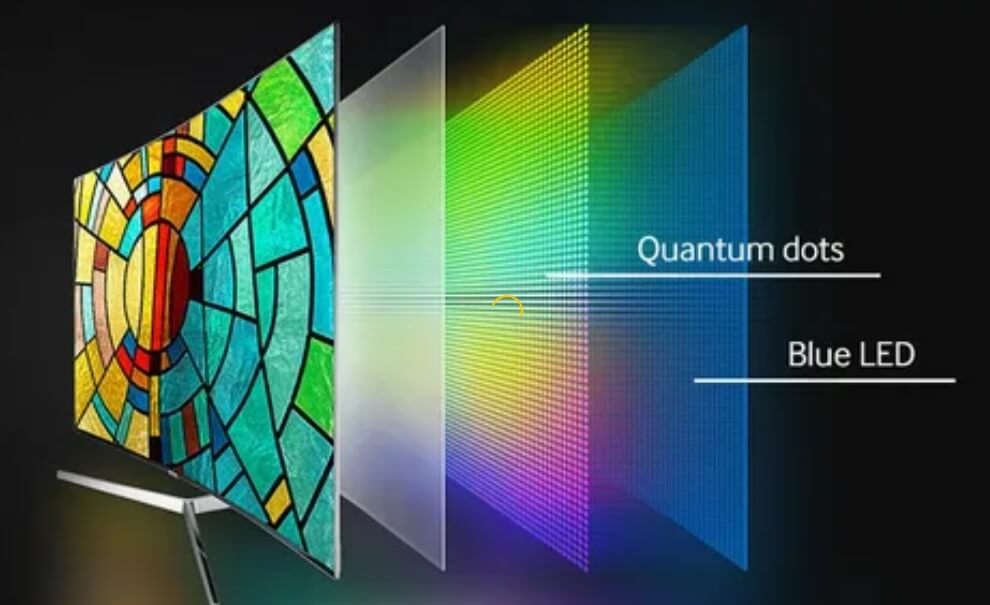 QLED (Quantum Dot LED) Panel