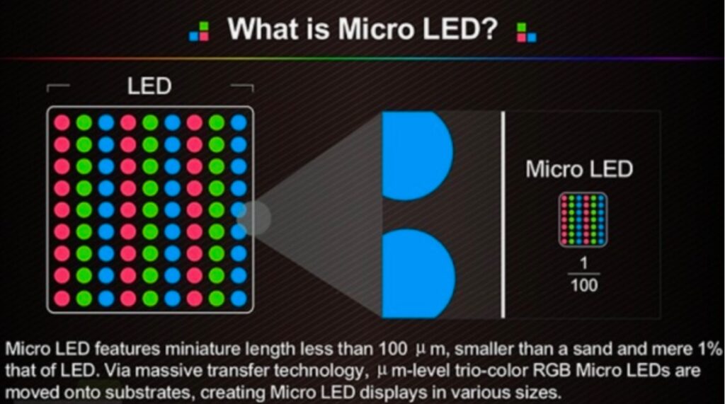 微型 LED 显示器