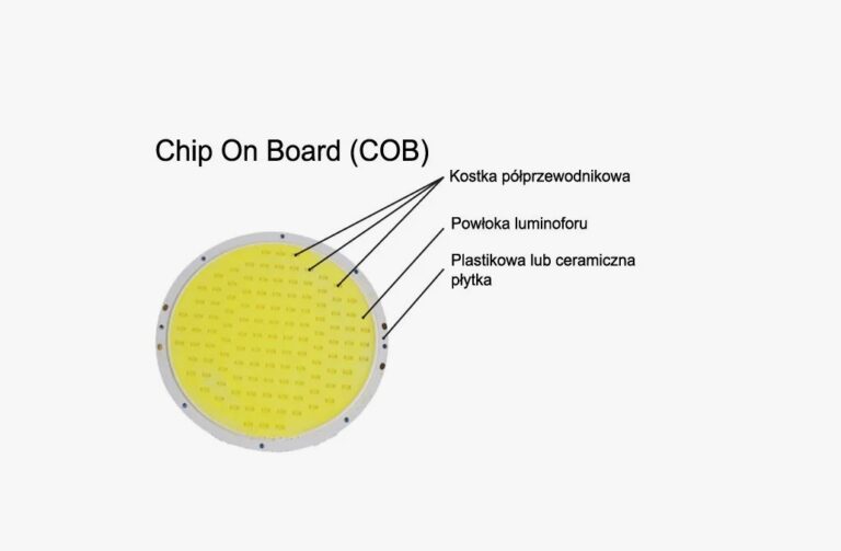 COB display technology