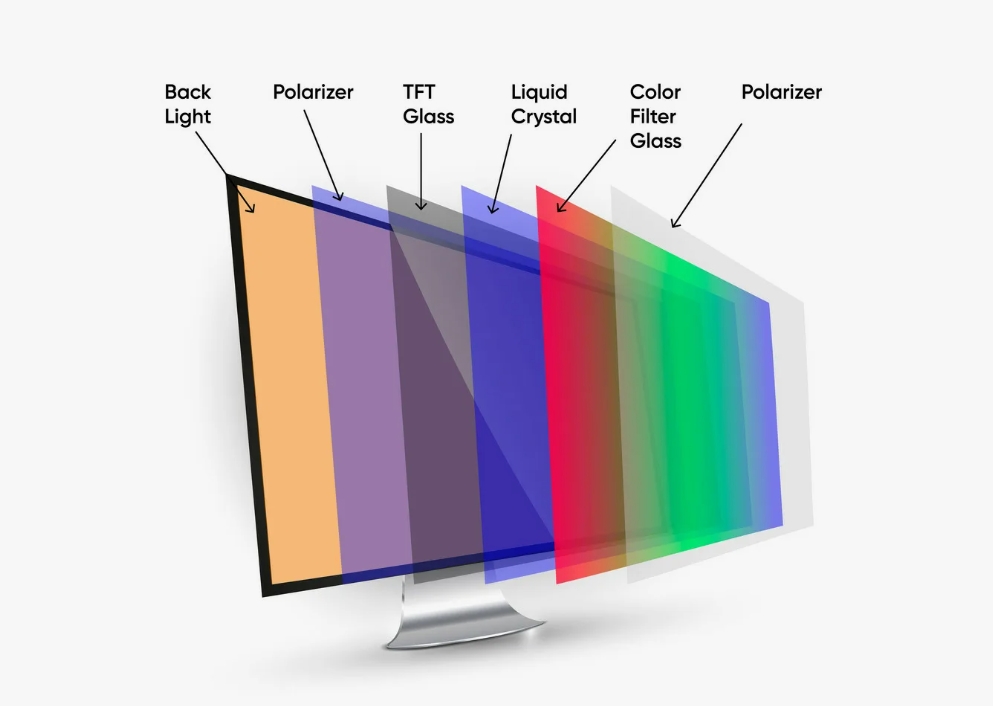 LCD Screens