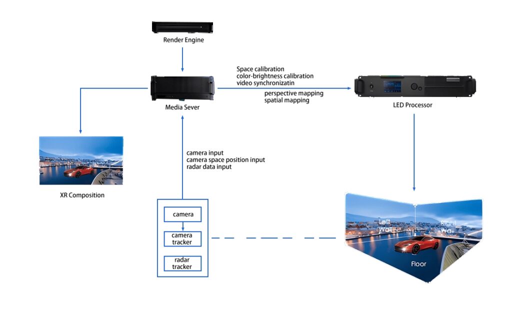 XR stage LED screen