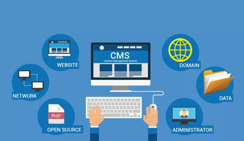 système CMS