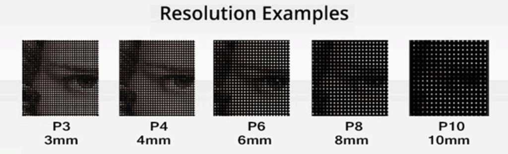 LED Display