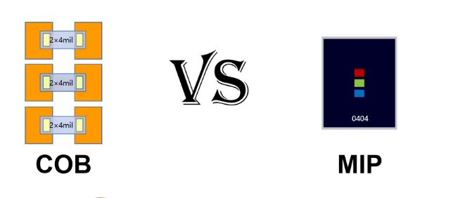 COB vs. MIP Technologies