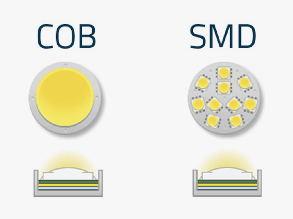 SMD 和 COB 选项