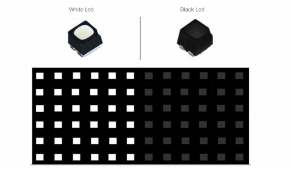 SMD black light technology