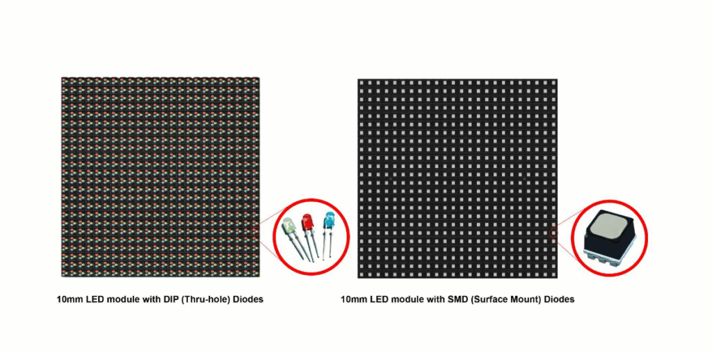 Structure d'encapsulation DIP vs SMD