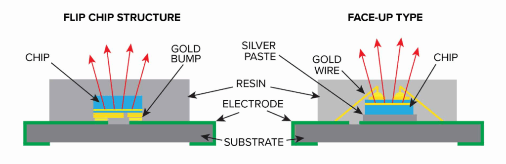 Gold Wire vs Copper Wire LED Package Comparison
