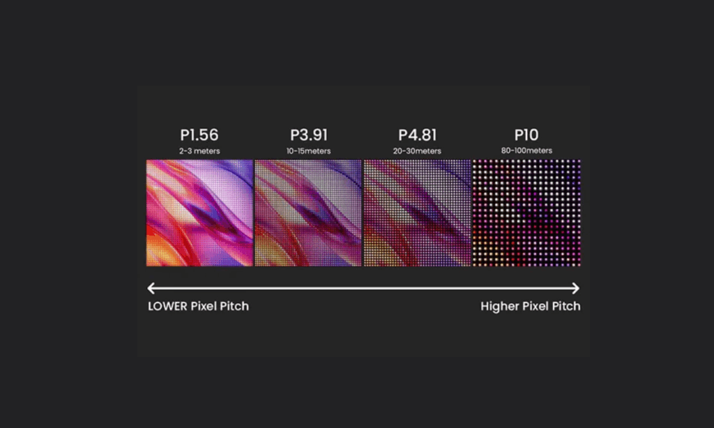 P1.56 Pixel Pitch