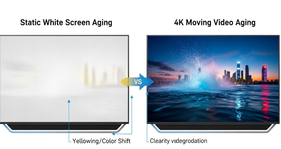 Brightness attenuation, color consistency test