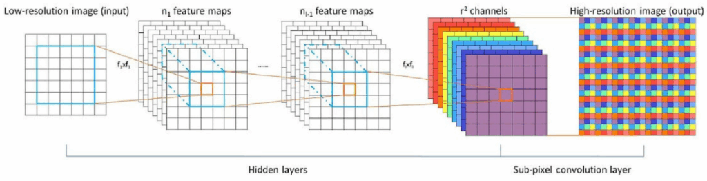True 16 9 Physical Resolution Mapping Diagram