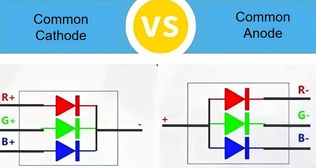 Common Cathode vs Common Anode