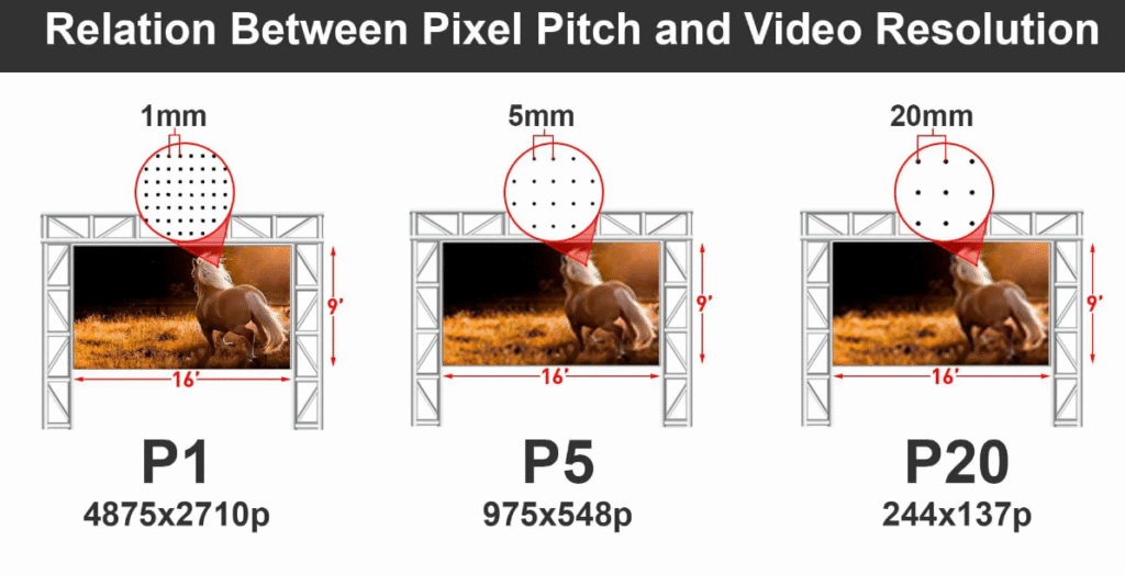 Pixel Pitch Comparison Diagram