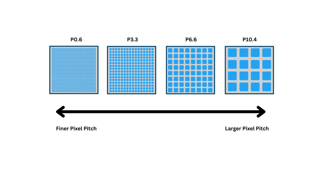 ピクセルピッチ