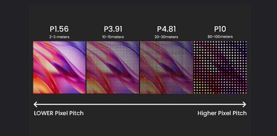 densidad de píxeles LED