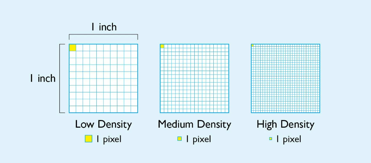 What Types of Displays Are There? Ultimate LED Billboard Guide - China ...