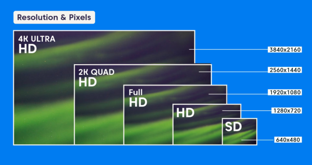 How to Calculate 1080p, 2K and 4K LED Screen Resolution