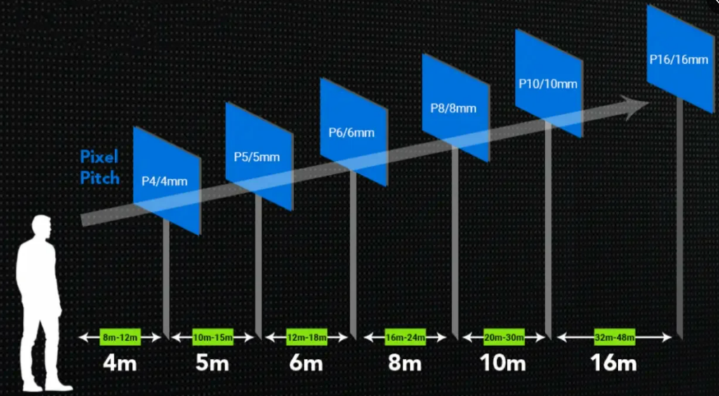 LED screen pixel pitch