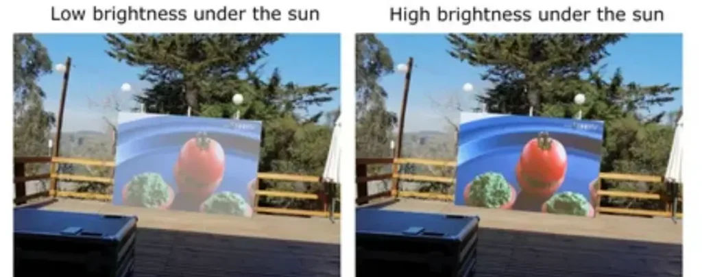 How Orientation and Surroundings Change the Required Brightness